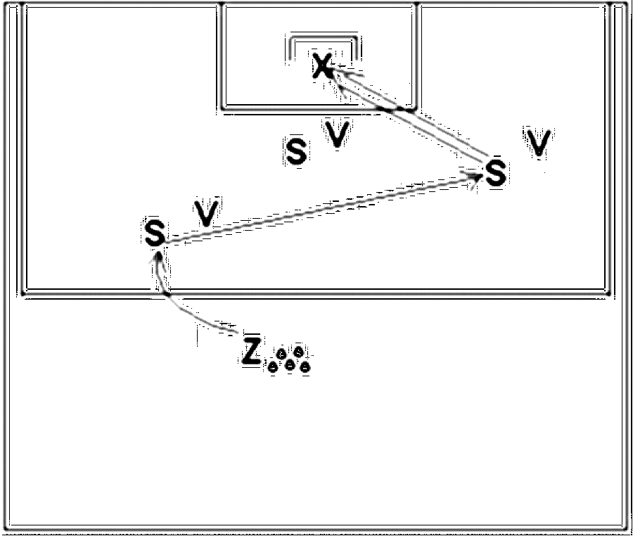 Diagramm zur Übung: Ein Zuspieler steht mit Ball außerhalb des…
