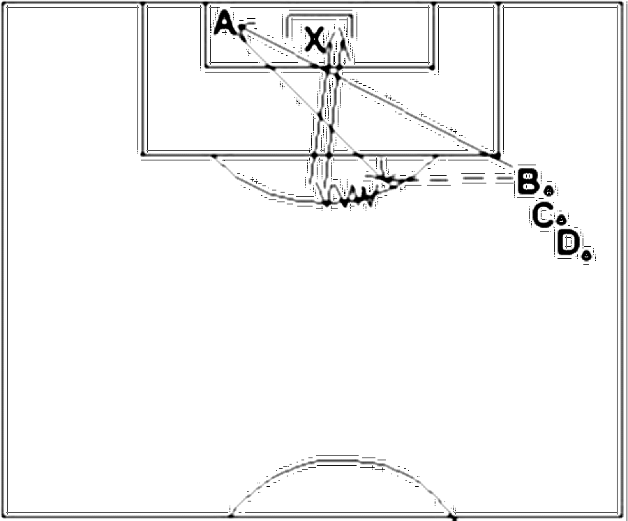 Diagramm zur Übung: 1 Ball, 1 Tor mit Torwart Ein Anspieler steht