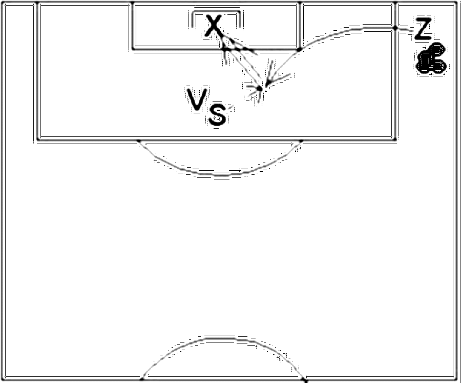 Diagramm zur Übung: Kopfball mit Tor — A-Jugend, mit Torwart