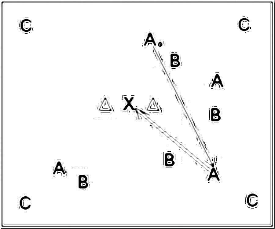Diagramm zur Übung: Einer Mannschaft stellen sich an den Ecken des…