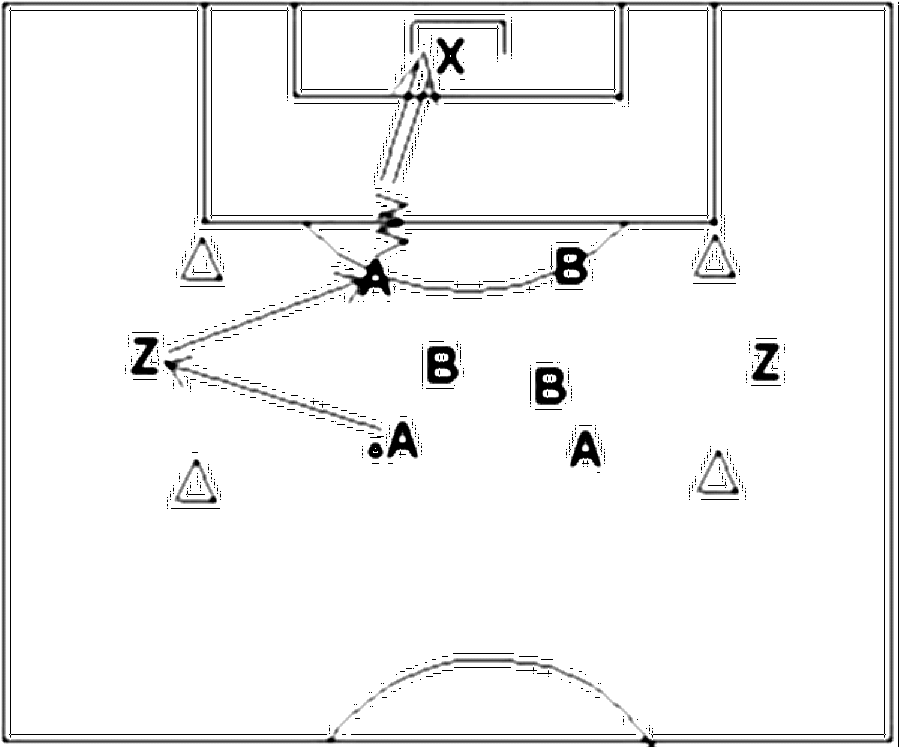 Diagramm zur Übung: Dribbling mit Tor in Gruppen — Kondition, C-Jugend