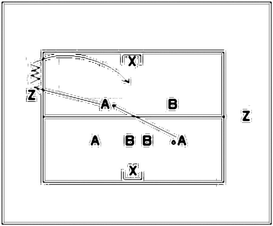 Diagramm zur Übung: Zwischen ihnen wird eine Mittellinie gekennzeichnet