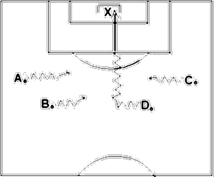 Diagramm zur Übung: Dribbling mit Tor — Kondition, A-Jugend