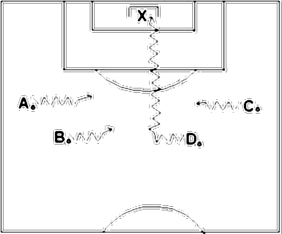 Diagramm zur Übung: Dribbling mit Tor — Kondition, A-Jugend, mit Torwart