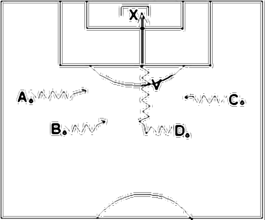 Diagramm zur Übung: Dribbling mit Tor — Kondition, A-Jugend, mit…