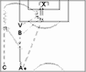 Diagramm zur Übung: Dribbling mit Tor — Zuspiel, A-Jugend…