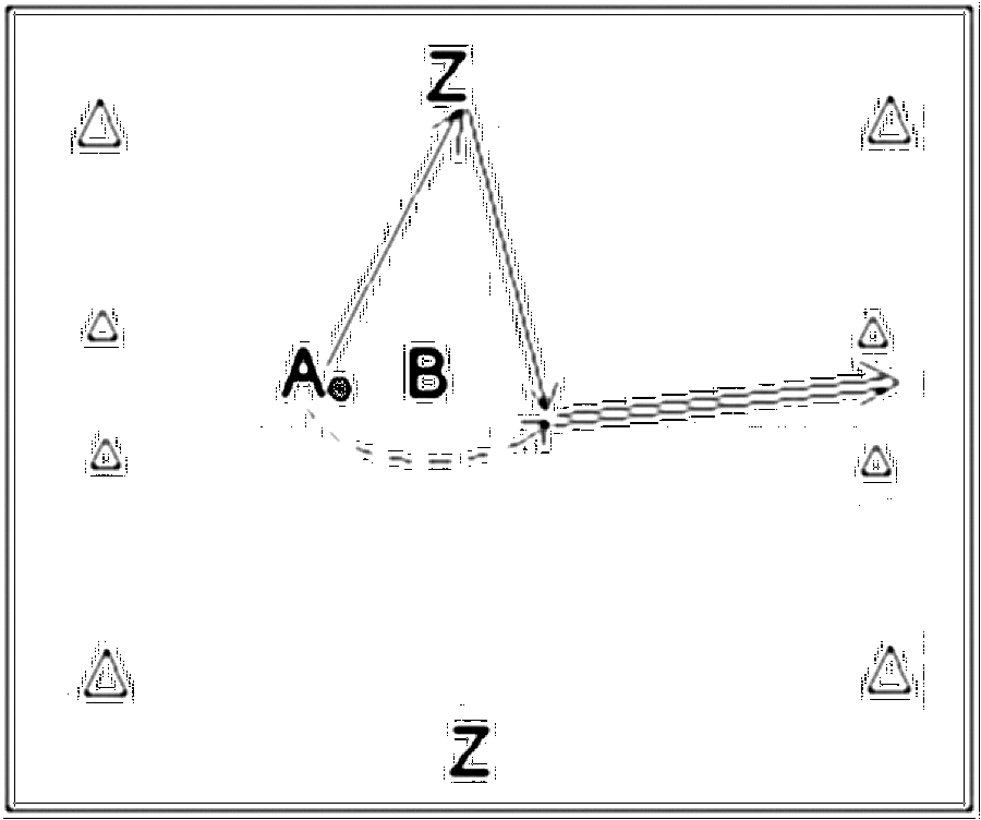 Diagramm zur Übung: Doppelpass mit Hütchen — Zweikampf, A-Jugend