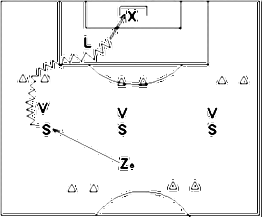 Diagramm zur Übung: Der Zuspieler befindet sich mit Ball in der Nähe