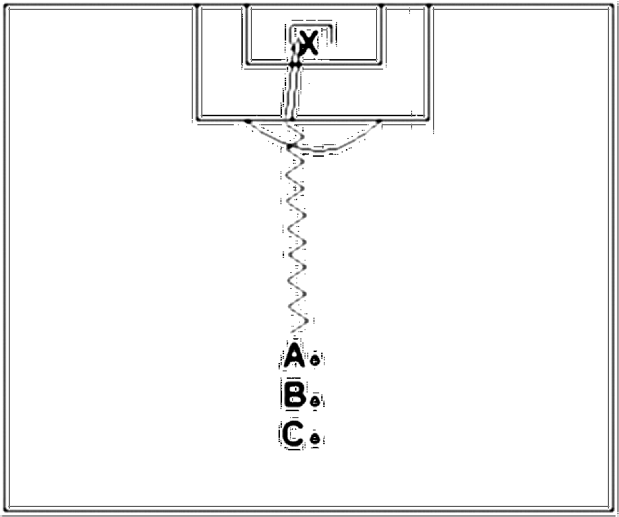 Diagramm zur Übung: Dribbling mit Tor — Torschuß, A-Jugend, mit Torwart