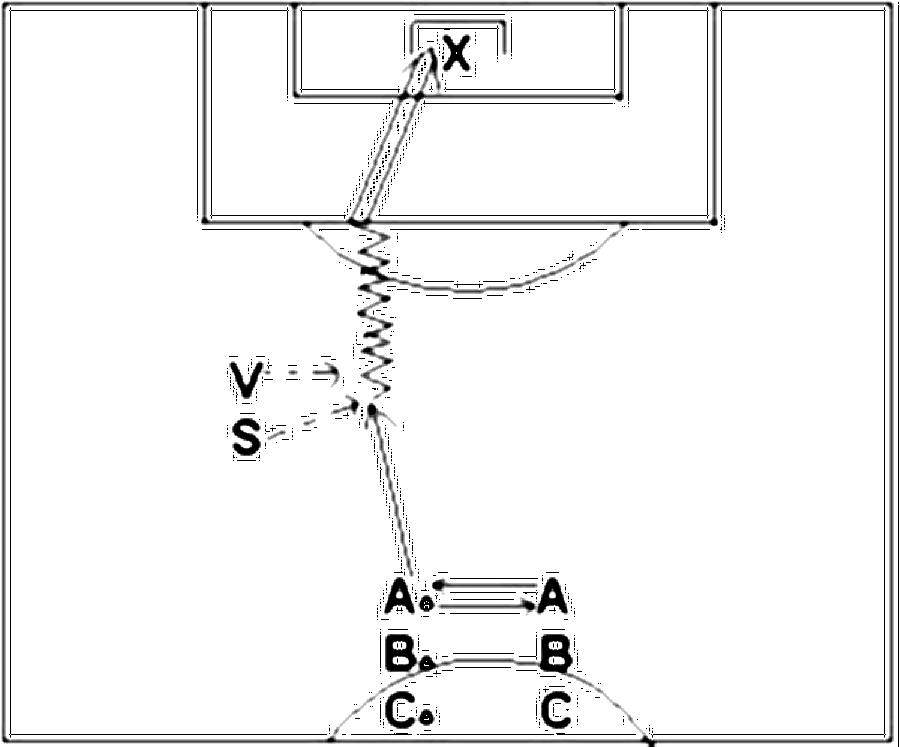 Diagramm zur Übung: Torschuss mit Gegenspieler — Abwehrverhalten…