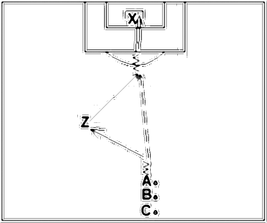 Diagramm zur Übung: 1 Ball, 1 Tor mit Torwart