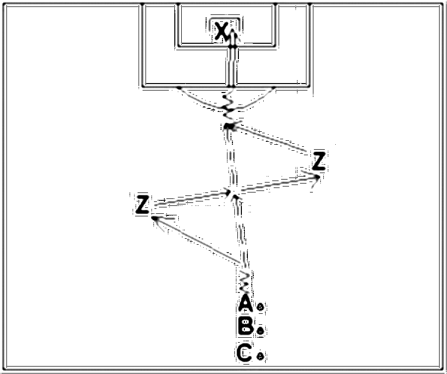 Diagramm zur Übung: 1 Ball, 1 Tor mit Torwart (Nr. 818)