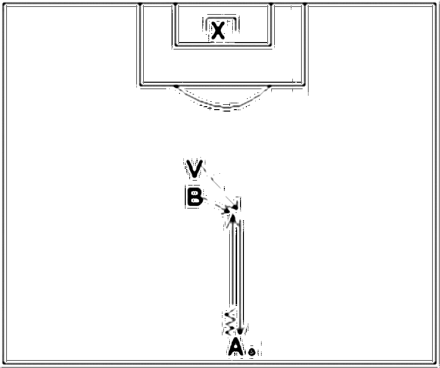 Diagramm zur Übung: Dribbling mit Tor — Abwehrverhalten, B-Jugend