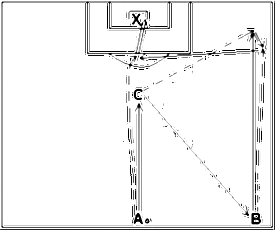 Diagramm zur Übung: Laufweg mit Tor — Positionswechsel, B-Jugend