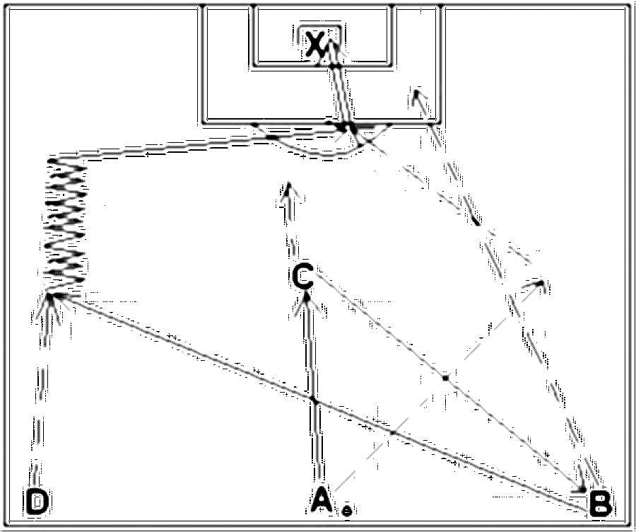 Diagramm zur Übung: Laufweg mit Tor — Positionswechsel, B-Jugend, mit…