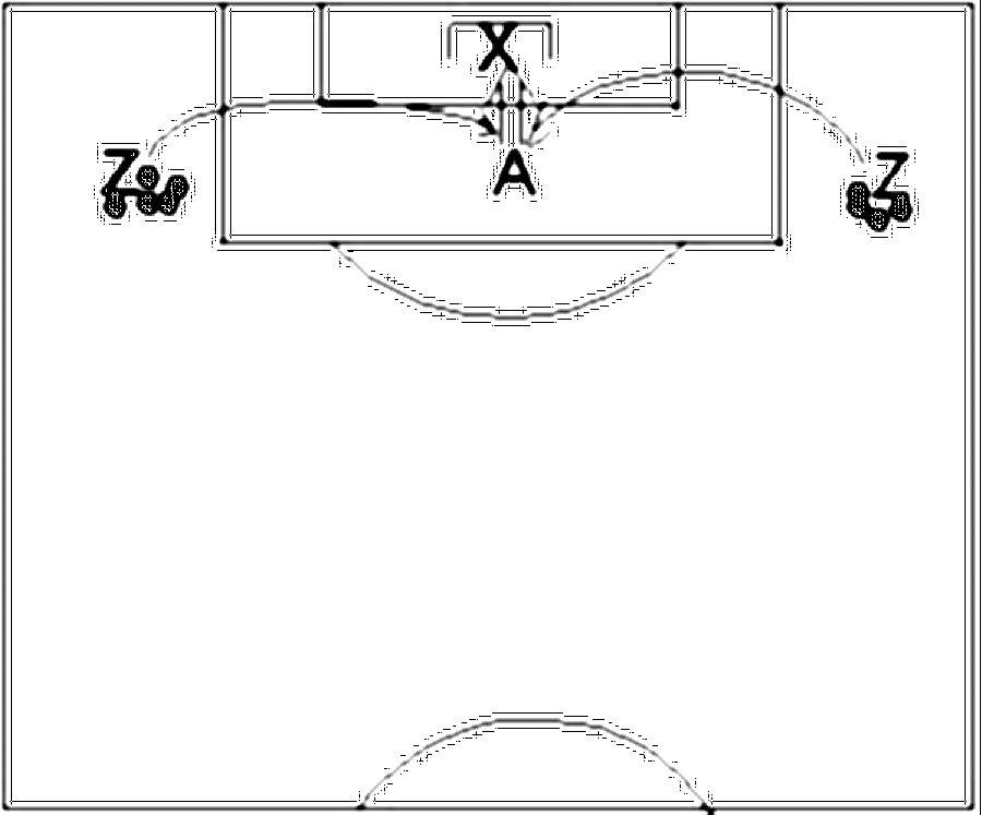 Diagramm zur Übung: Passen mit Tor — Torschuß, A-Jugend