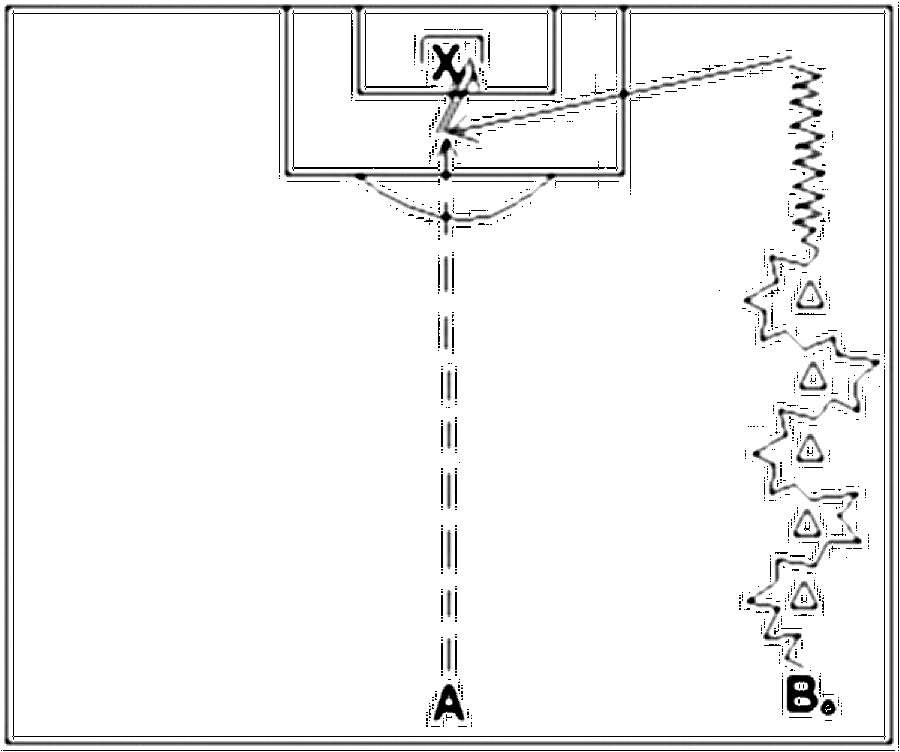 Diagramm zur Übung: Slalomdribbling mit Tor — Torschuß, A-Jugend, mit…