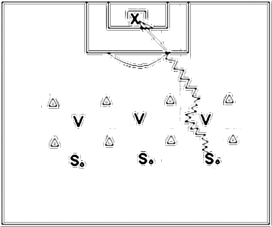 Diagramm zur Übung: Dribbling mit Hütchen — Abwehrverhalten, C-Jugend