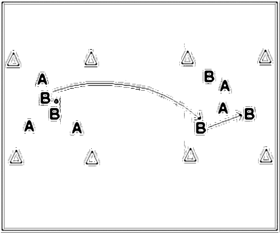 Diagramm zur Übung: Passen in Gruppen — Abwehrverhalten, C-Jugend