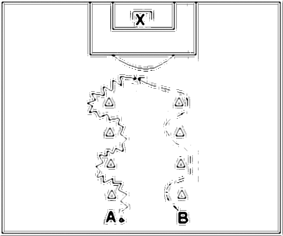 Diagramm zur Übung: Torschuss mit Hütchen — Abwehrverhalten, B-Jugend