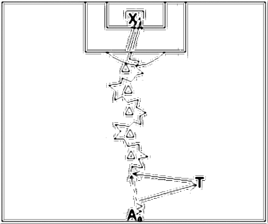 Diagramm zur Übung: Torschuss mit Hütchen — B-Jugend