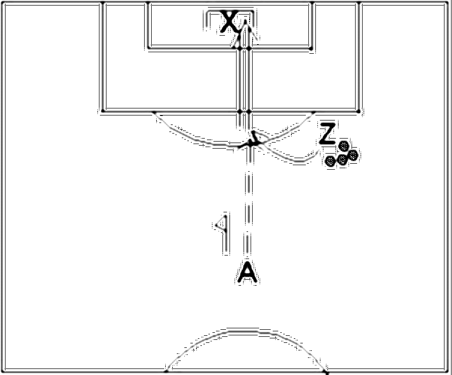 Diagramm zur Übung: Stehen etwa 20 Meter (in der Halle Abstand…