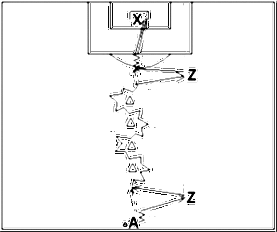 Diagramm zur Übung: 1 Ball, 1 Hütchenslalom, 1 Tor mit Torwart