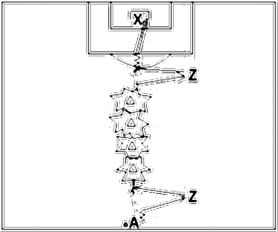 Diagramm zur Übung: 1 Ball, 1 Hütchenslalom, 1 Tor mit Torwart (Nr. 851)
