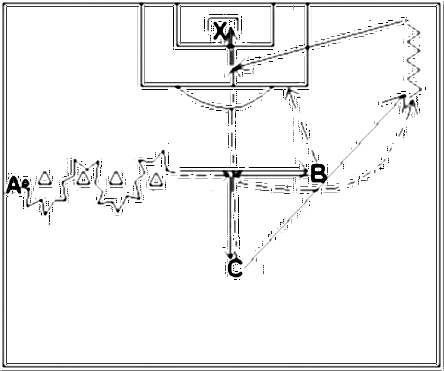 Diagramm zur Übung: Slalomdribbling mit Tor — Positionswechsel, B-Jugend
