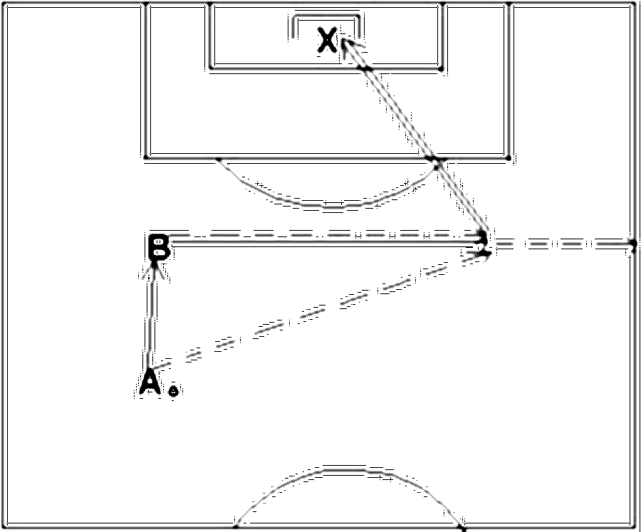 Diagramm zur Übung: Laufweg mit Tor — Positionswechsel, A-Jugend