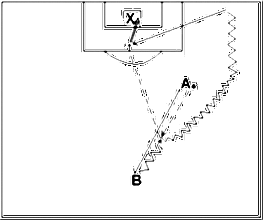 Diagramm zur Übung: Dribbling mit Tor — Positionswechsel, A-Jugend, mit…