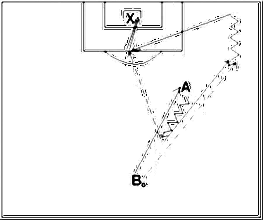 Diagramm zur Übung: B steht mit Ball etwa 30 Meter vor dem Tor