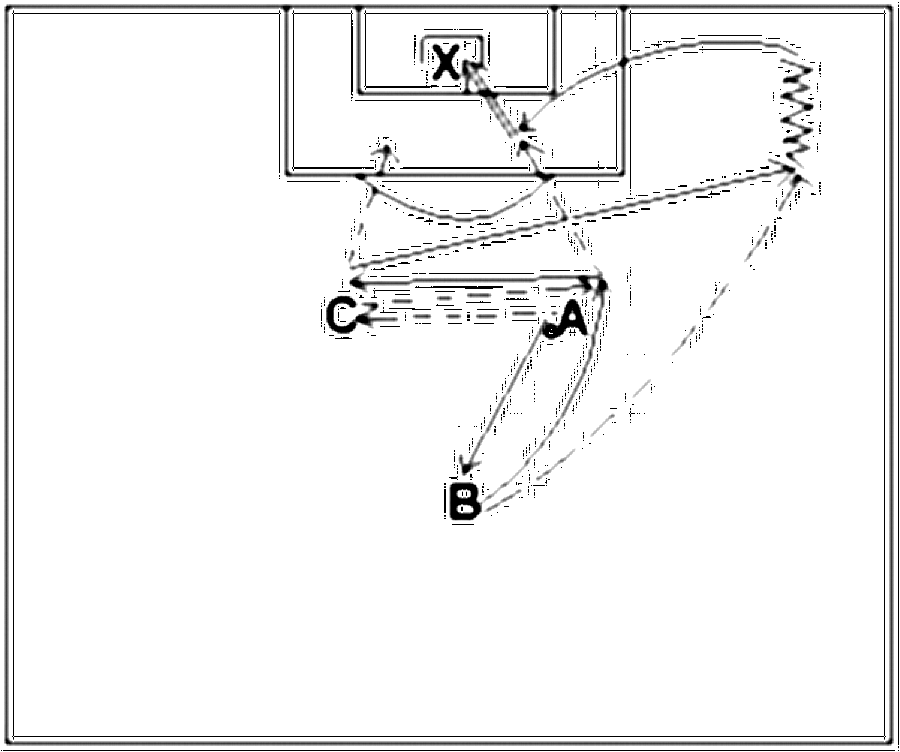 Diagramm zur Übung: Dribbling mit Tor im Dreieck — Positionswechsel…