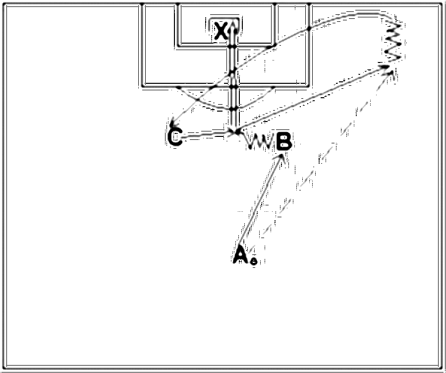 Diagramm zur Übung: A spielt den Ball auf B und läuft