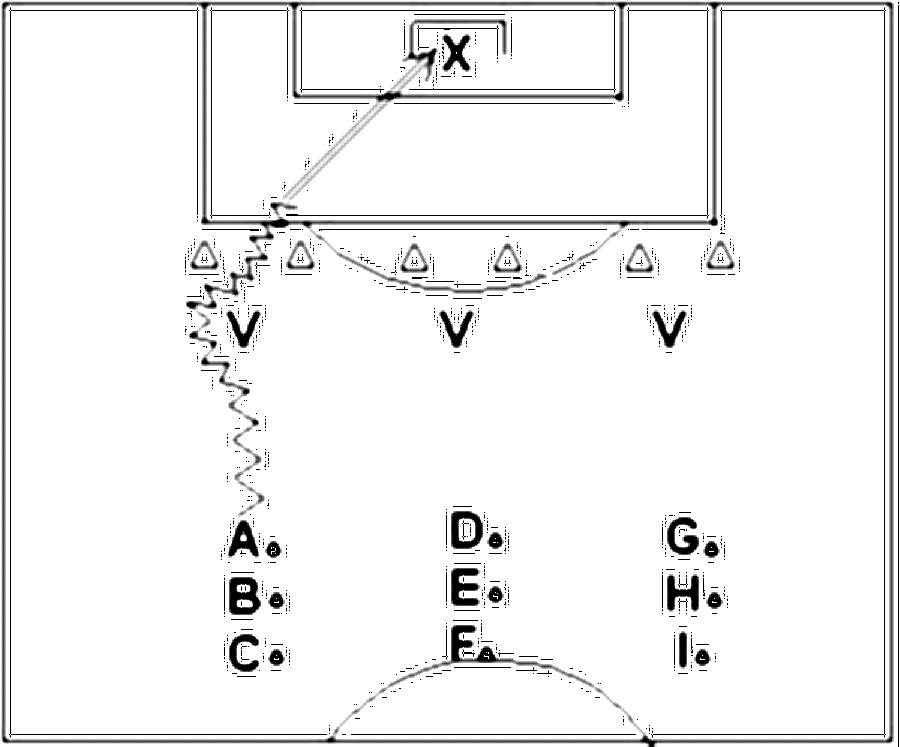 Diagramm zur Übung: Hütchen in Gruppen — Abwehrverhalten, C-Jugend