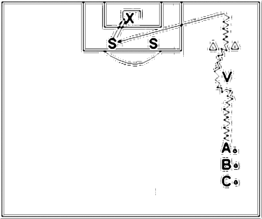 Diagramm zur Übung: 1 Ball, 1 Tor mit Torhüter, 1 Hütchentor, 1…