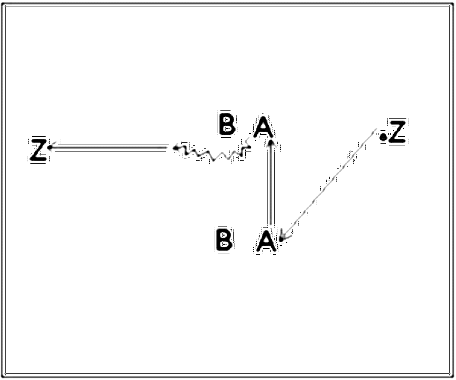 Diagramm zur Übung: Zwischen ihnen stehen 2 Zweiermannschaften