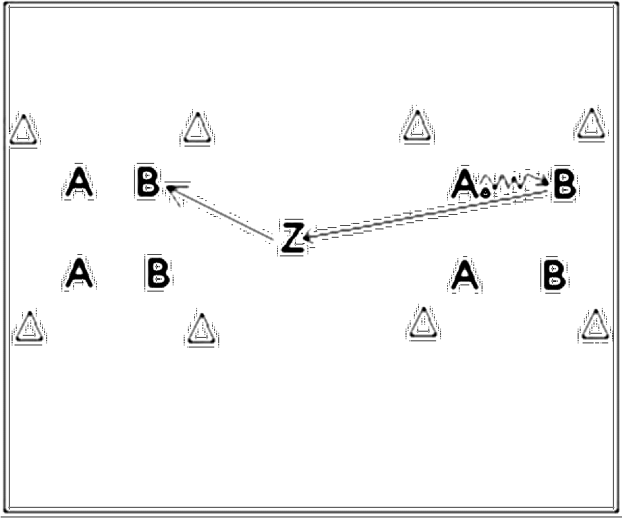 Diagramm zur Übung: Dribbling in Gruppen — Abwehrverhalten, C-Jugend