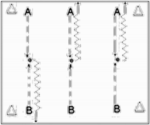 Diagramm zur Übung: Zwischen den Paaren liegt in der Mitte…