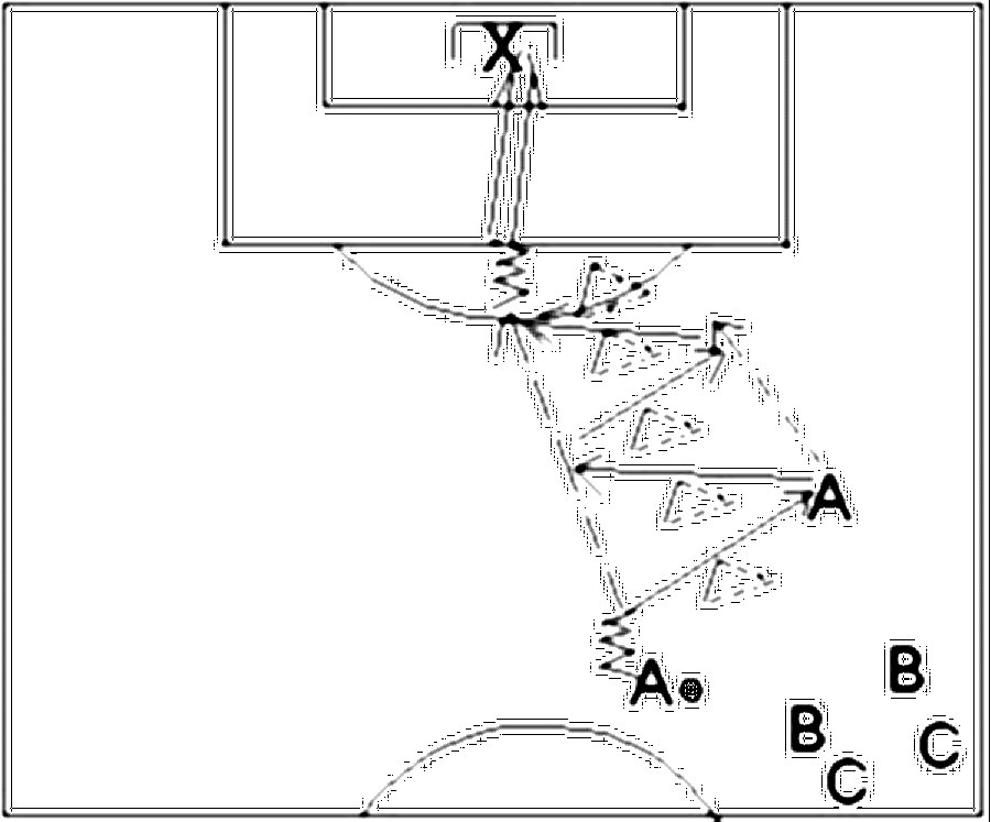 Diagramm zur Übung: Spielen sich den Ball durch die Zwischenräume den…