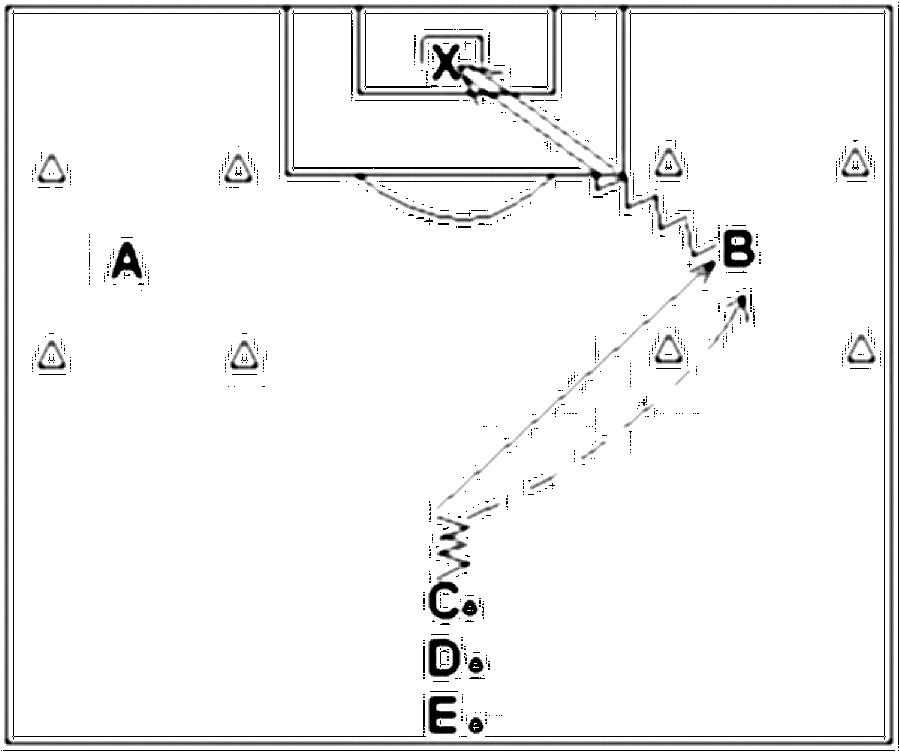Diagramm zur Übung: 1 Ball, 2 abgesteckte Felder