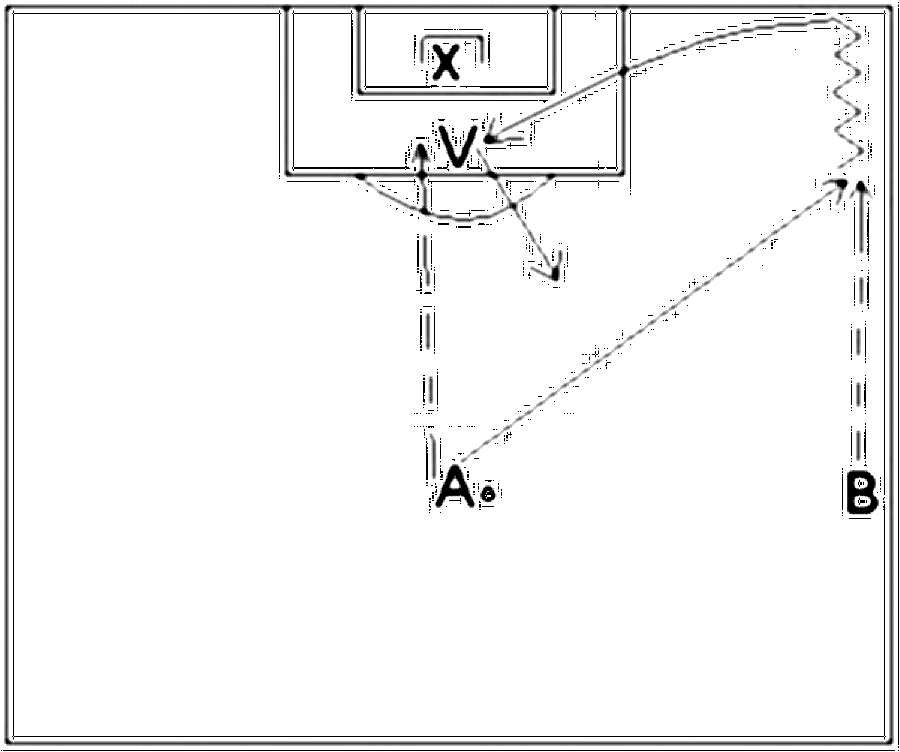 Diagramm zur Übung: A steht mit Ball am Anstoßpunkt, B steht an der…