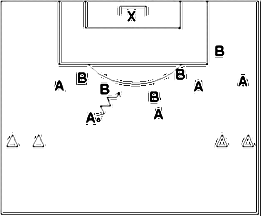Diagramm zur Übung: Dribbling mit Hütchen in Gruppen — Konterspiel…