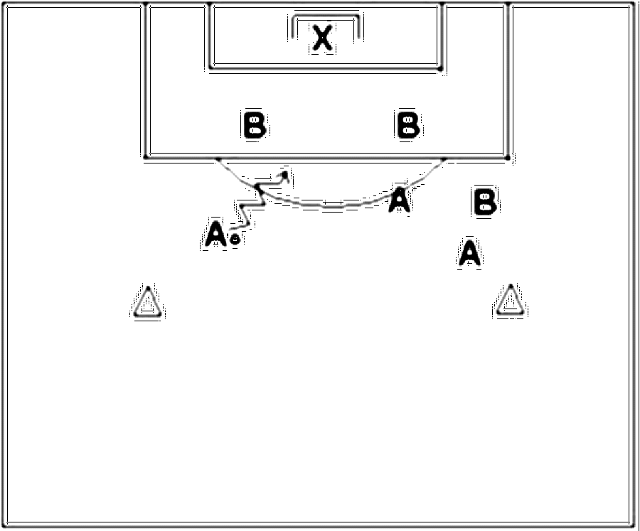 Diagramm zur Übung: Dribbling mit Tor in Gruppen — Konterspiel, B-Jugend