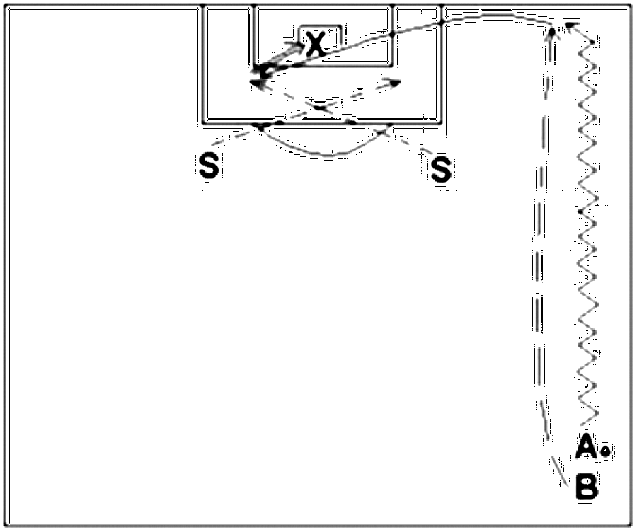 Diagramm zur Übung: Dribbling mit Tor — Positionswechsel, B-Jugend, mit…