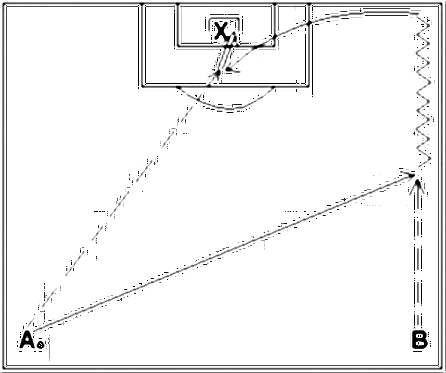 Diagramm zur Übung: A spielt einen Diagonalpass B in den Lauf und…
