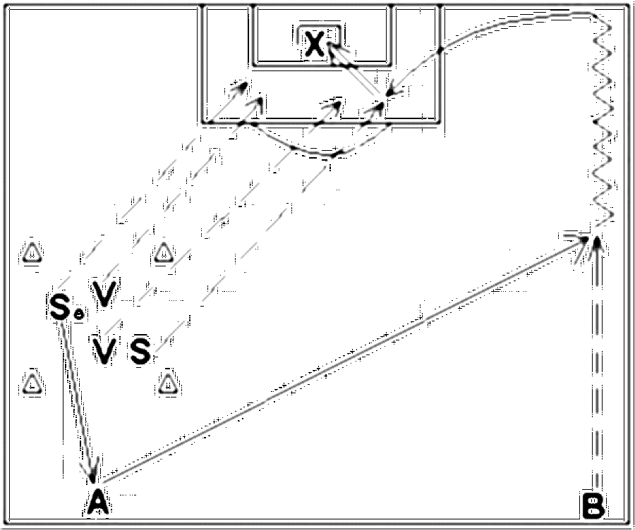 Diagramm zur Übung: Hinter dem Feld steht Spieler A, auf der anderen…