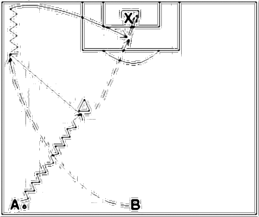 Diagramm zur Übung: Dribbling mit Hütchen — Positionswechsel, B-Jugend