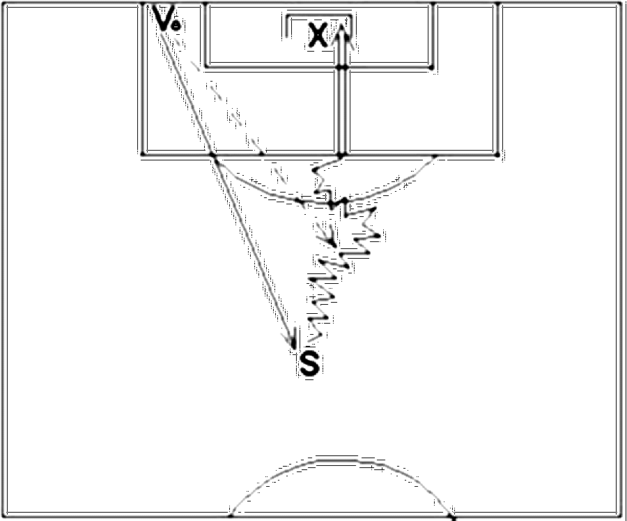 Diagramm zur Übung: 1 Ball, 1 Verteidiger, 1 Tor mit Torwart Die…