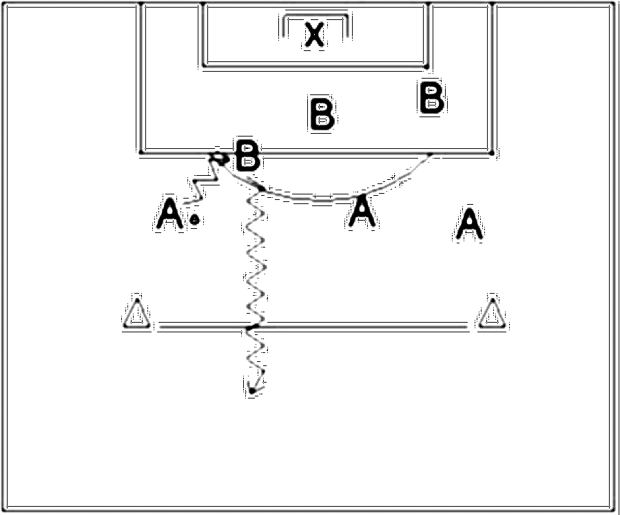 Diagramm zur Übung: Mannschaft A greift gegen B auf das Tor an